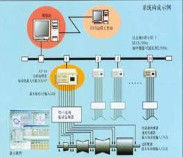 BY-900机械设备在线监测故障诊断专家系统